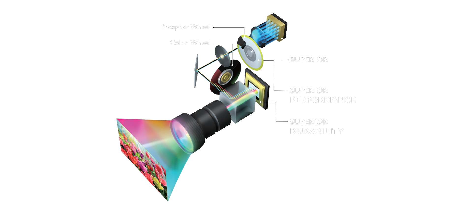 BenQ BlueCore DLP Laser Projector 