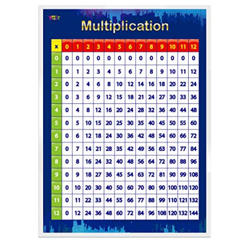 Spritegru Multiplication Table, Laminated Educational Posters,17