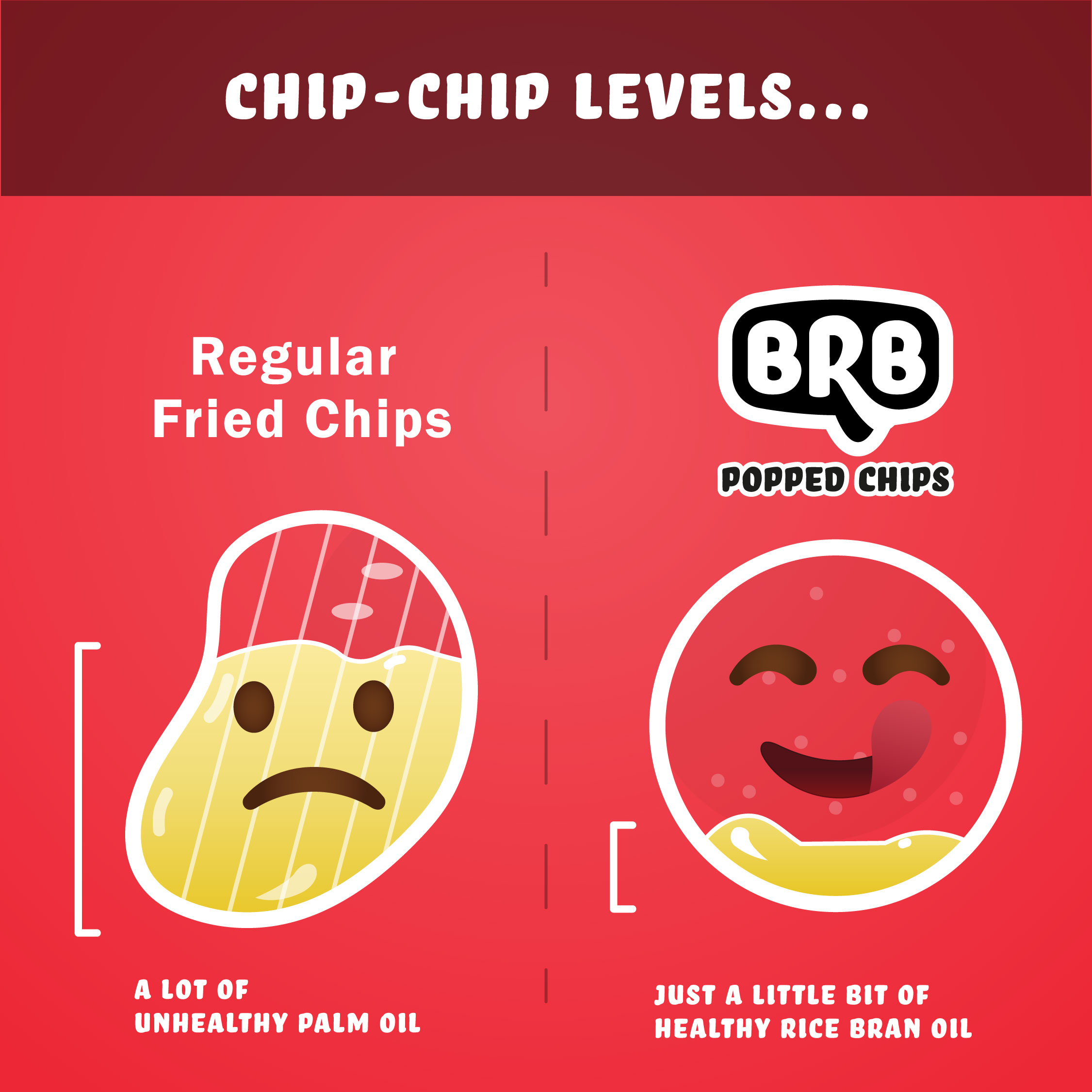 Also adding 👉 When I text 📱 it means - BRB Popped Chips